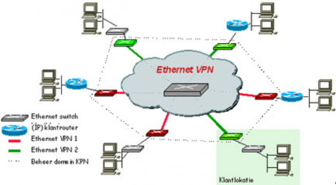 E-VPN