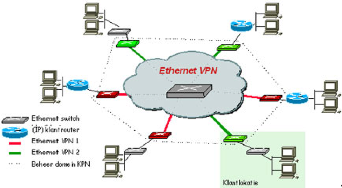 VPN Ethernet. Работа сети Ethernet рисунок. Многопользовательский VPN своими руками. История развития VPN.